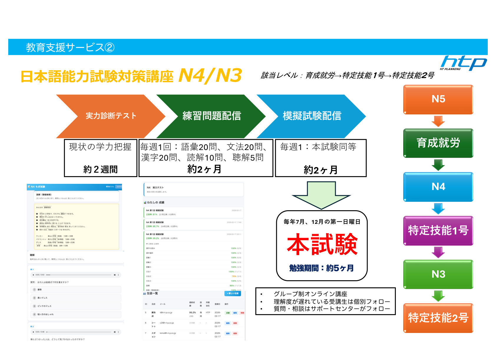 教育支援サービス② 日本語能力試験対策講座 N4/N3