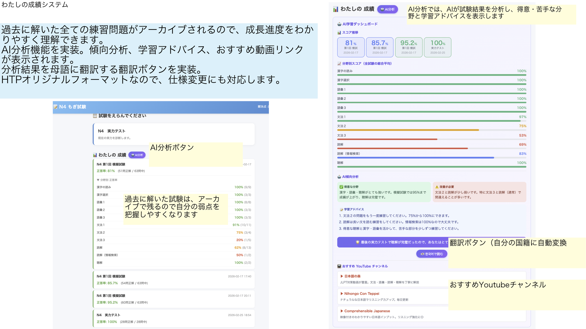 日本語能力試験対策講座 わたしの成績・AI分析