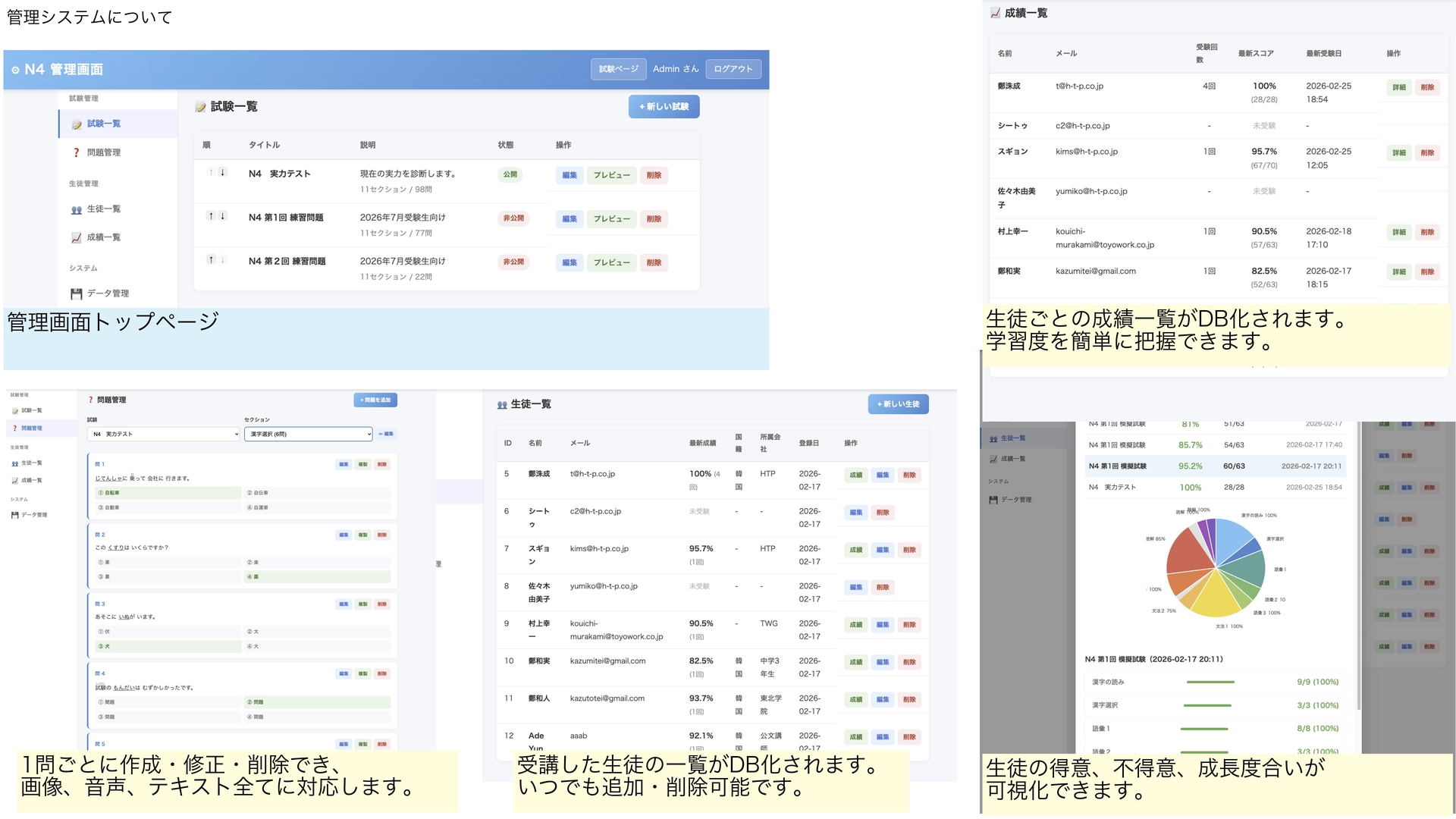 日本語能力試験対策講座 問題管理・受講生管理